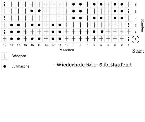 Blog-Inhaltsbild für 'Kostenlose Häkelanleitung Tischdecke/ Decke "Sommerbrise"'